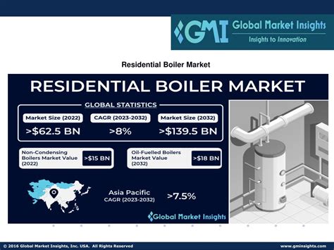 Ppt Residential Boiler Market Trends Research Projections For