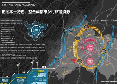 天府农业博览园核心区城市规划设计方案2018 城市规划 筑龙建筑设计论坛