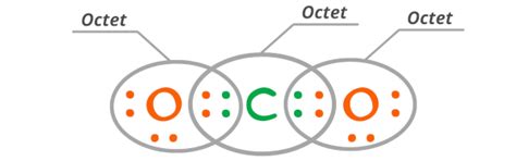 Is Co Carbon Dioxide Ionic Or Covalent And Why