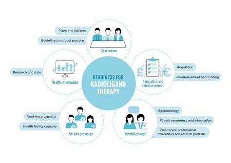 Radioligand Therapy Readiness Assessment Framework Applied In The Republic Of Korea Health