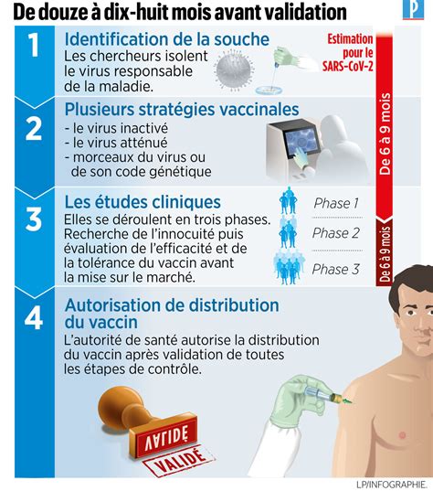 Vaccin Contre Le Coronavirus Luniversit Doxford Lance Des Tests