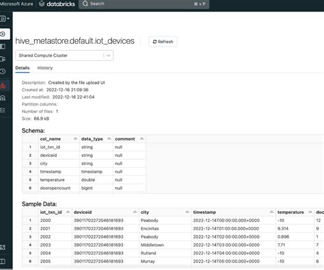 Federating Queries To Databricks From Sap Datasphe Sap Community