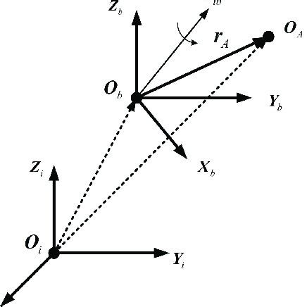 Schematic diagram of the lever-arm effect. | Download Scientific Diagram