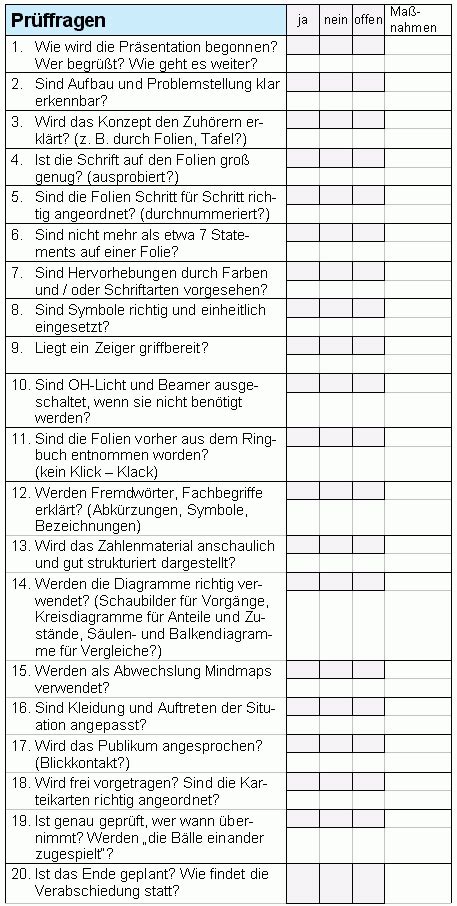 Checkliste Präsentation