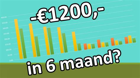 Airco Verbruik Na 6 Maand Stroom Verbruik Van De AUX Airco S Na 6