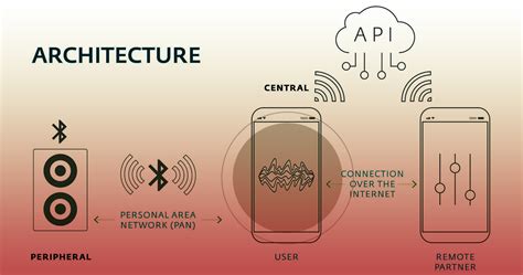 Sextech Characteristics Of Smart Sex Toys Eset White Paper Tech Bytes For Tea