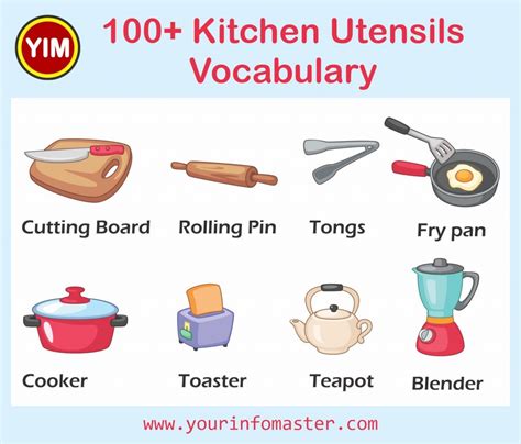 Kitchen Equipment 100 Kitchen Utensils Vocabulary With Picture Your Info Master