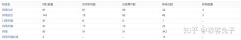 2018年 主流舆论分析产品研究 拓尔思篇 知乎