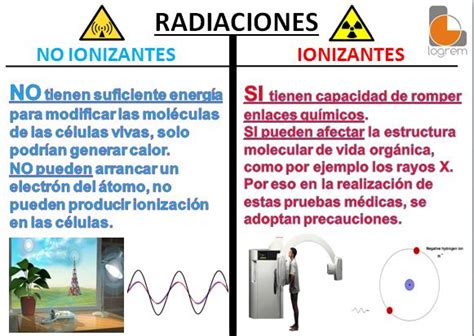 Sistemas Biofisicos Mecanicos La Radiaci N Ionizante Y La Radiaci N