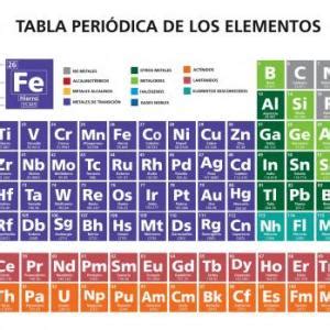 Memoria Tabla Memorias Juego Educativo Ciencias Mobbyt