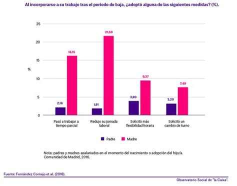 Por Qu Solo El De Los Padres Reducen Su Jornada Frente Al De