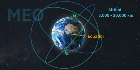 Tipos De Satélites Diferencias En Sus Funciones Y Utilidad