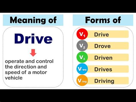 Drive Past Tense V1 V2 V3 V4 V5 Form Of Drive Past Participle Of