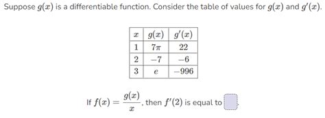 Solved Suppose G X Is A Differentiable Function Consider