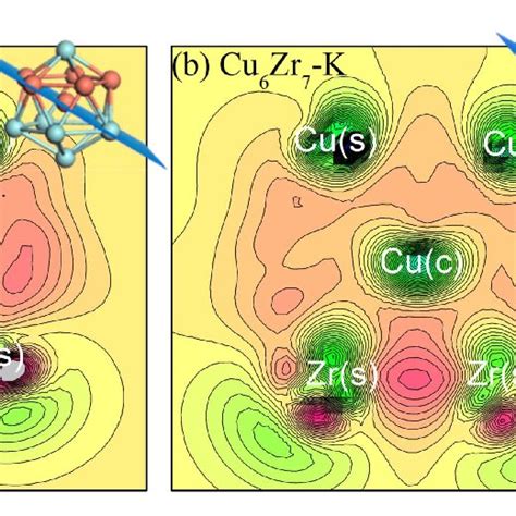 The Contour Plots Of Difference Electron Densities On Sections Across