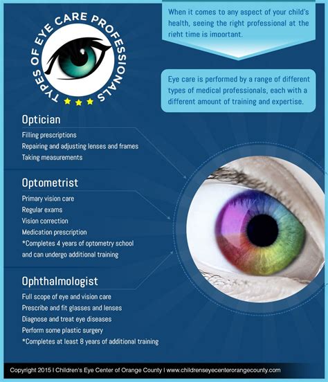 Types Of Eye Care Professionals Dr Golareh Fazilat Md Eye Care