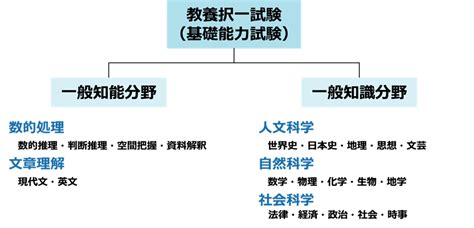 消防官（消防士）になるには？消防官の仕事や試験内容を紹介します！ Studying