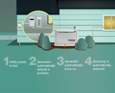 Standby Generator Transfer Switch Costs