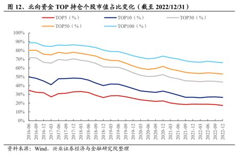 兴证策略：16年以来，外资配置思路如何变化