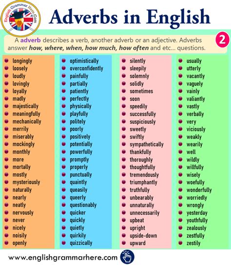 300 Adverbs List In English English Grammar Here