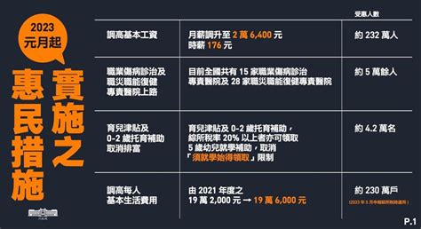 16項元旦新制懶人包！育兒津貼、托育補助、基本工資一圖看懂2023最新