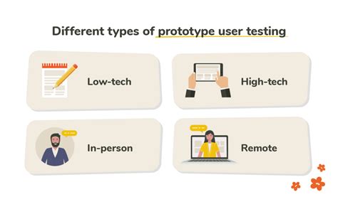 Prototype User Testing Step By Step Guide For Uxtweak