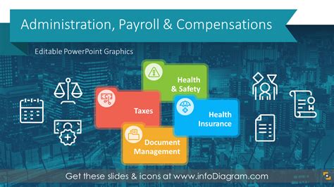 Payroll Compensation Hr Admin Process Diagrams Ppt Template