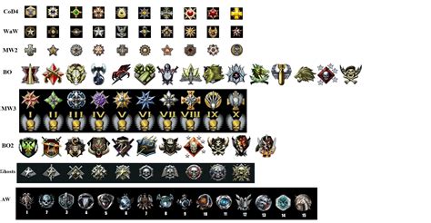 All Prestige Emblems From Cod4 To Codaw Rcodaw