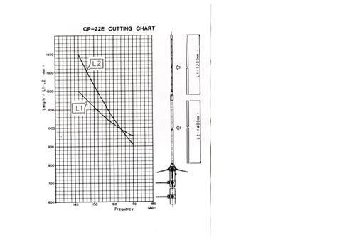 Diamond F22 Antenna Cutting Chart A Visual Reference Of Charts Chart