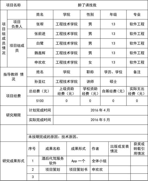 大学生创新创业训练计划项目结题报告书word文档在线阅读与下载免费文档