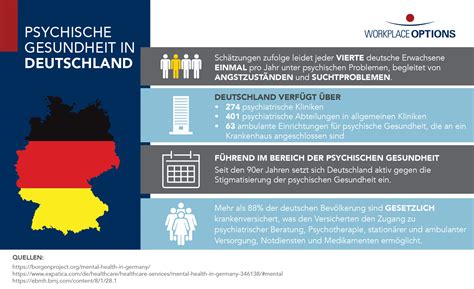 Psychische Gesundheit In Deutschland Workplace Options Germany