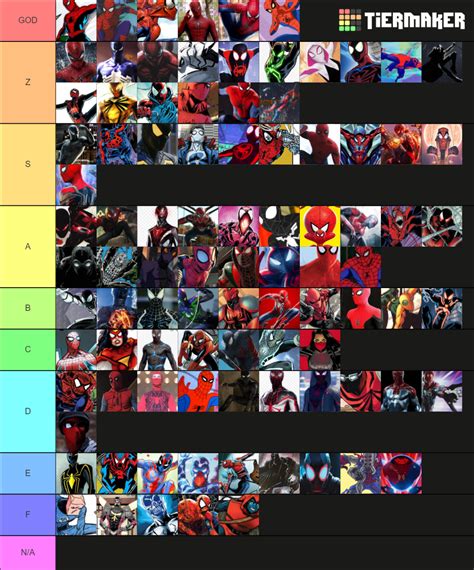 Spider Man Suits Ranking Tier List Community Rankings Tiermaker