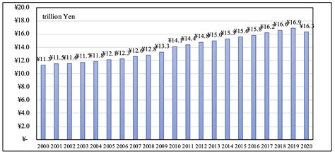 Acute Care Hospital Reform In Japan Outcomes In Quality And Market