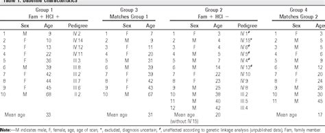 Table 1 From Imaging Features And Progression Of Hyperostosis Cranialis