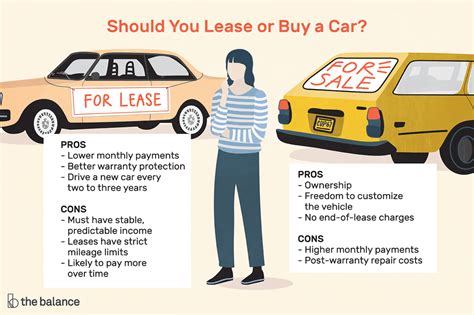 How To Buy A Car With A Lease