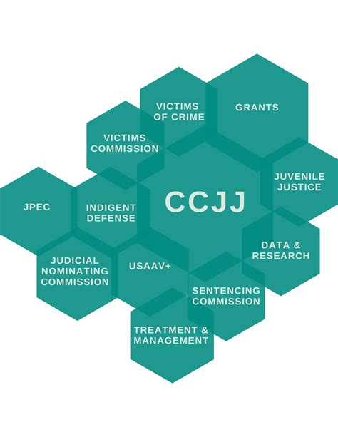 Divisions And Offices CCJJ