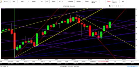 Borsa Italiana Oggi Previsioni Analisi Segnali Di Trading Ftse Mib Per