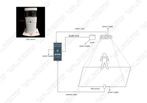 Installation And Software Debugging Tutorial For Lidar