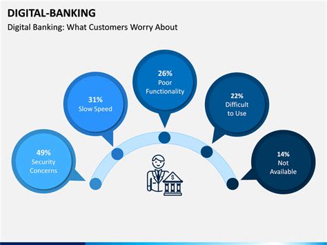 Digital Banking PowerPoint And Google Slides Template PPT Slides