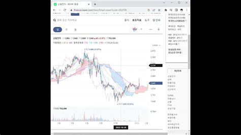 신일전자 주가 전망 및 차트 분석 Youtube