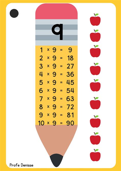 Llavero TABLAS DE MULTIPLICAR