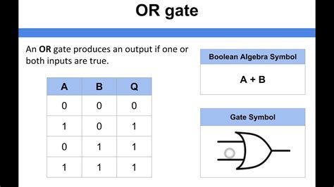 Computer Architecture Or Gate Youtube