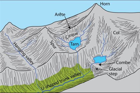 Class 11 Geography Ncert Solutions Chapter 7 Landforms And Their Evolution Licchavi Lyceum