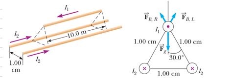 Solved Two Infinitely Long Parallel Wires Lie On The Grou