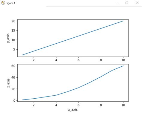 Matplotlibpyplotplotfile En Python Stacklima