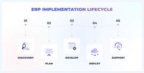 The Full Guide On The Erp System Implementation Artofit