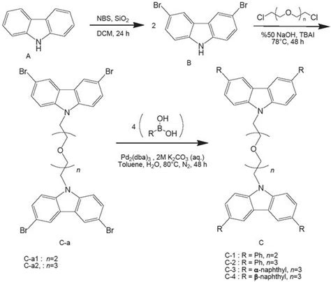 Synthesis Of The Original Bipod Carbazole Derivatives C C C C