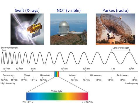 Photonic Positive Unexplained Cosmic Burst Of Radio Waves Deep In Space