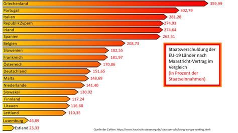 Staatsverschuldung In Europa Forschungsinstitut Demokratie Leben