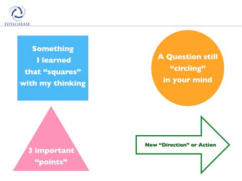 End Of Year Teacher Reflection Examples For Growth And Success